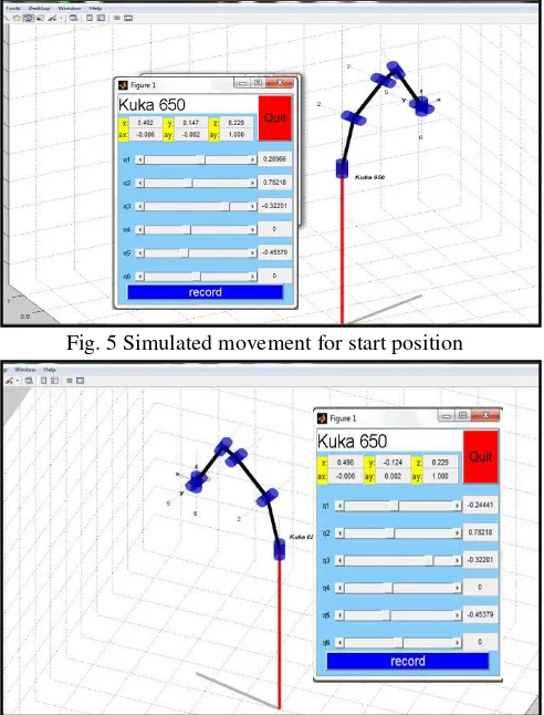 Fig. 5 Simulated movement for start position 