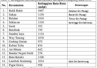 Tabel 1. Ketinggian rata-rata perkecamatan Kabupaten Lampung Barat 2014 