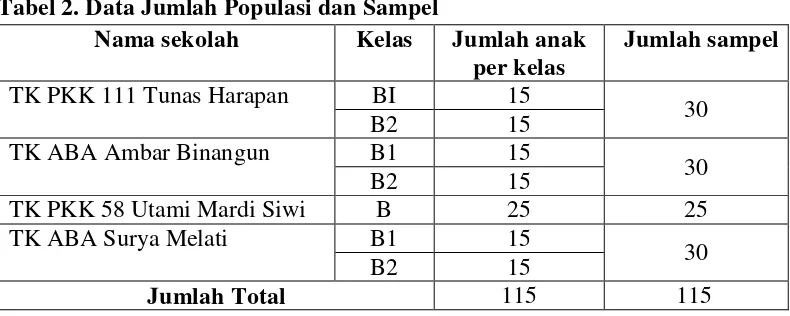 Tabel 2. Data Jumlah Populasi dan Sampel 