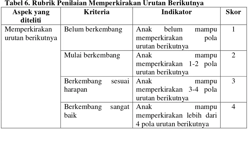 Tabel 6. Rubrik Penilaian Memperkirakan Urutan Berikutnya 