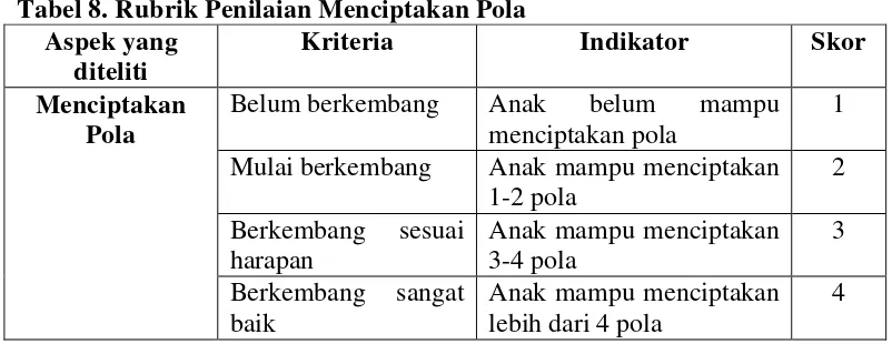 Tabel 8. Rubrik Penilaian Menciptakan Pola  