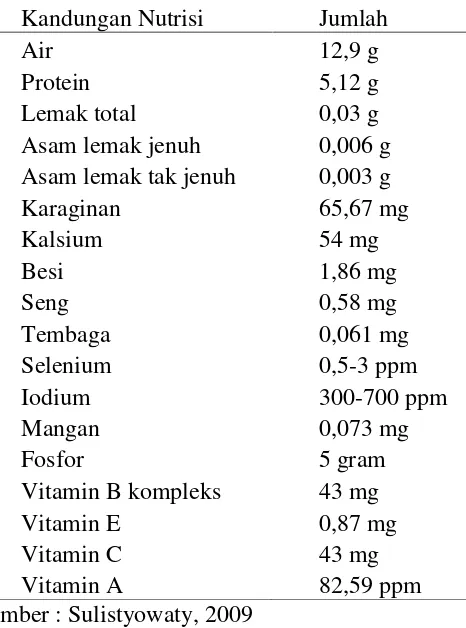 Tabel 3. Kandungan Nutrisi Rumput Laut tiap 100 gram Porsi Makanan