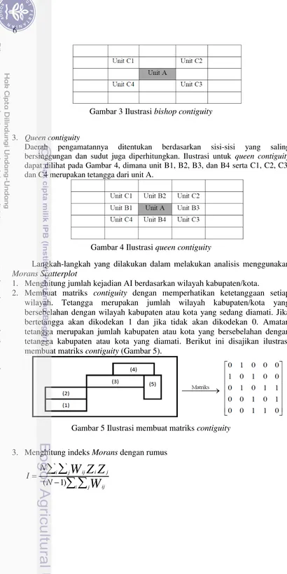 Gambar 3 Ilustrasi bishop contiguity 