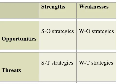 Tabel 5. SWOT Matrix