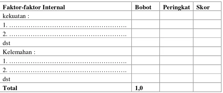 Tabel 6. Internal Factor Analysis Summary (IFAS)