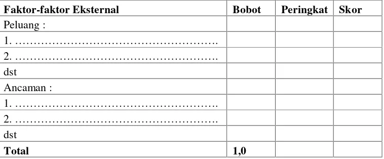Tabel 7. Matixs External Factors Analysis Summary