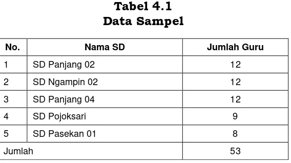 Tabel 4.1 Data Sampel 