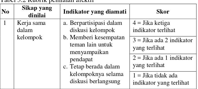 Tabel 3.1 Rubrik penilaian aktivitas siswa 