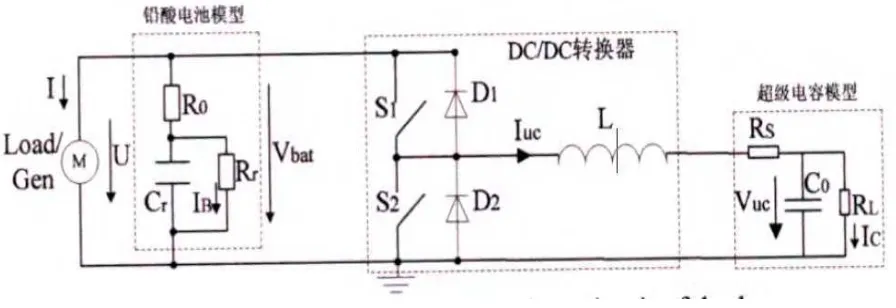 Figure 2.4: Structure sketch of implied equivalent circuit of duplex energy storing system 