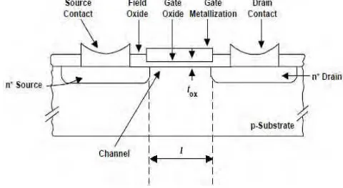 Figure 2.4 show the circuit diagram of the double energy system construct by using 