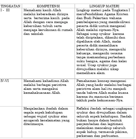 Tabel 2. Tingkatan Kompetensi dan Ruang Lingkup Materi
