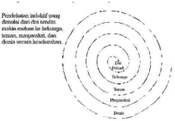 Tabel 3. Kompetensi Inti