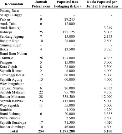 Tabel 1. Jumlah Peternakan Ayam Pedaging per Kecamatan di Kabupaten