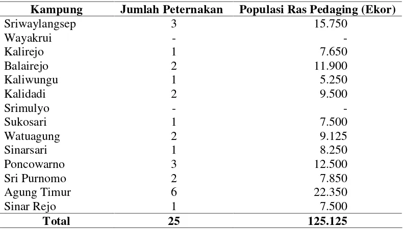 Tabel 2. Jumlah Peternakan Ayam Pedaging di Kecamatan Kalirejo Tahun2013