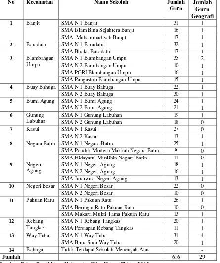 Tabel 1. Sebaran Sekolah Menengah Atas (SMA), Jumlah Guru, dan Jumlah Guru Geogarfi Baik Negeri Maupun Swasta di Kabupaten Way Kanan Provinsi Lampung Tahun 2013 