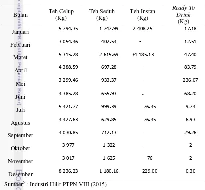 Tabel 4. Data penjualan Teh Walini Januari-Desember 2014 