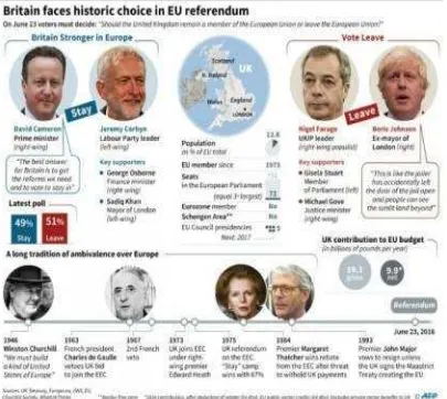 Gambar 2.4 Britain faces historic Choice  in UE Referendum  