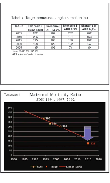 Tabel-x. Target penurunan angka kematian ibu