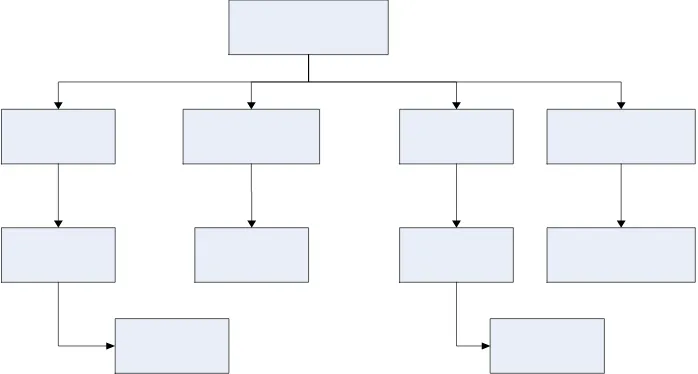 Gambar 10. Bagan struktur organisasi PT. Bogor Agro Lestari 