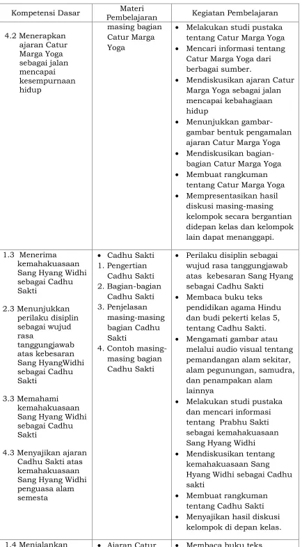 gambar bentuk pengamalan