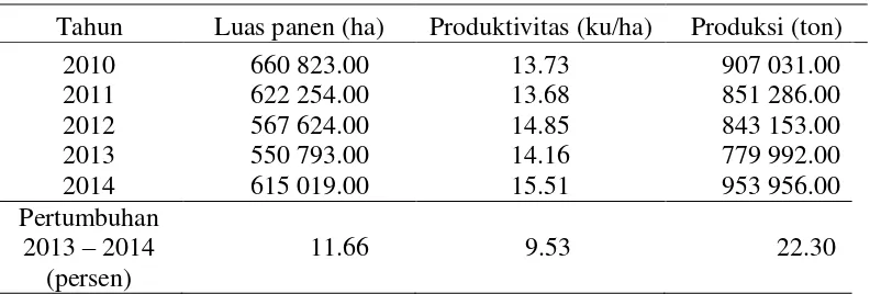 Tabel 2   Luas panen, produktivitas, dan produksi kedelai di Indonesia tahun 2010 – 2014 