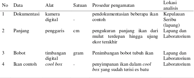 Tabel 1  Alat dan prosedur pengamatan 