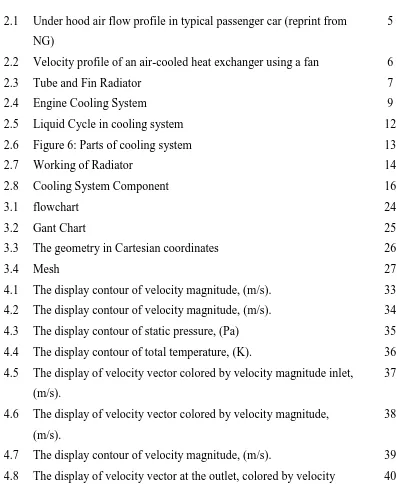 Figure 6: Parts of cooling system 