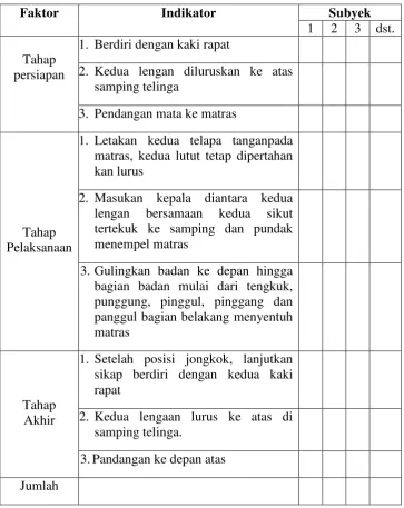Tabel 4. Rubik Penilaian Kinerja Kemampuan Guling Depan 
