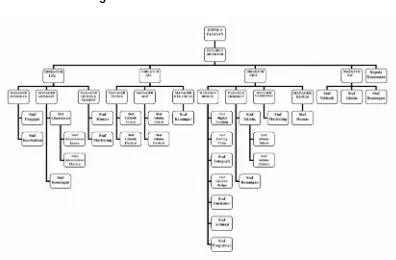 Tabel II.1 Struktur Organisasi CV. Kasih Illahi