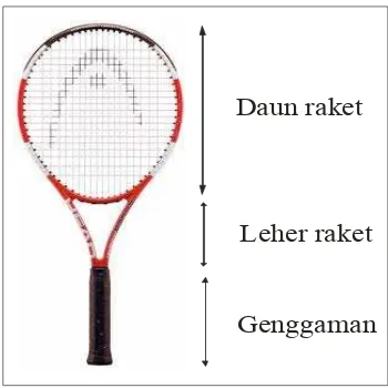 Gambar 2.2 : Raket Tenis 