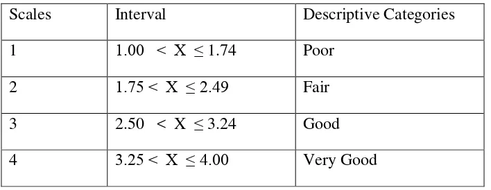 Table 3.2. Data Conversion Table (Suharto, 2006: 52-53)  
