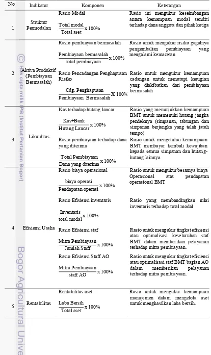 Tabel 2 Metode Penilaian Kesehatan 