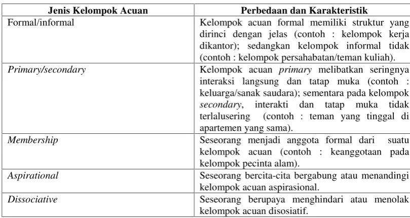 Tabel 2.1. Jenis Kelompok Acuan
