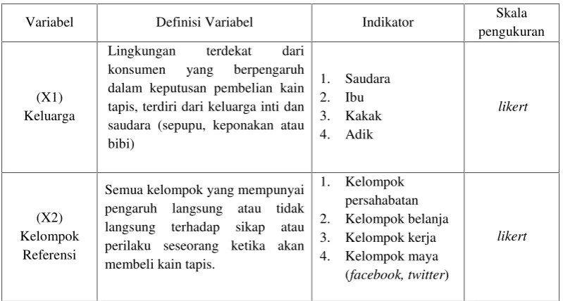 Tabel 3.1 Variabel Operasional