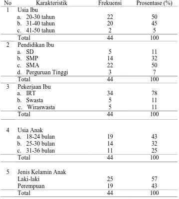 Tabel 2. Distribusi Tingkat Pengetahuan Toilet Training 