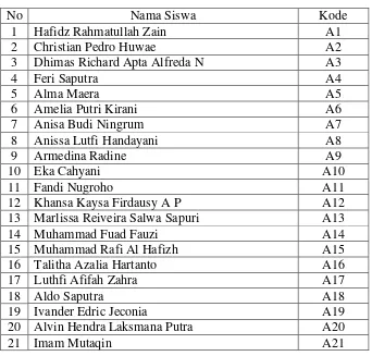 Tabel 1. Daftar Nama Siswa Kelompok Eksperimen 