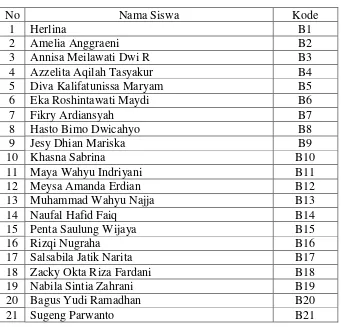 Tabel 2. Daftar Nama Kelompok Kontrol 