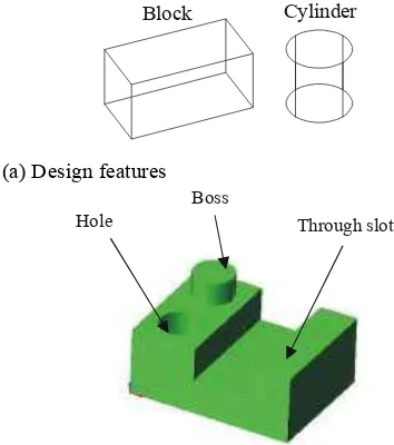 Fig. 1: Design Features and Manufacturing Features [6]