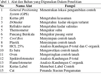 Tabel 1. Alat dan Bahan yang Digunakan Dalam Penelitian 
