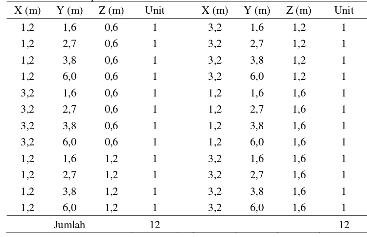 Tabel 6  Lokasi titik-titik pengukuran suhu udara dalam kandang dengan termokopel 