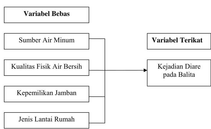 Gambar  2. Kerangka Konsep 