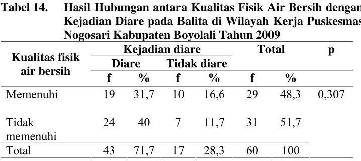 Tabel 14.  