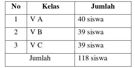 Tabel 3.1. Jumlah Siswa Kelas V SD Negeri 1 Rajabasa Raya 