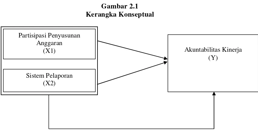 gambaran penelitian secara kasar terutama melalui hubungan bermacam 