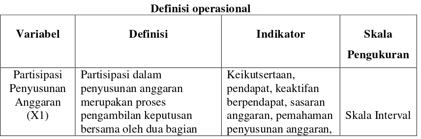 Tabel 3.1 Definisi operasional 