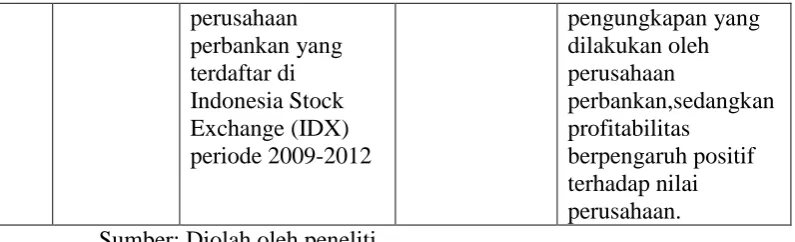 Gambar 2.1  Kerangka Konseptual 
