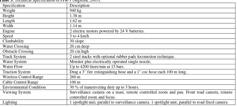 Table 3: Technical Specification of FFR-1 (Mgsemi, 2005). 