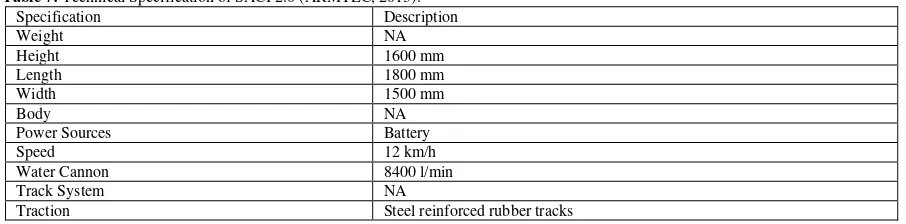 Table 7: Technical Specification of SACI 2.0 (ARMTEC, 2013). 