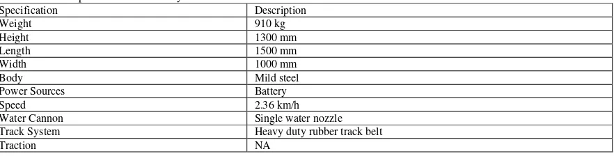Table 10:  General specifications of the MyBOT2000. 