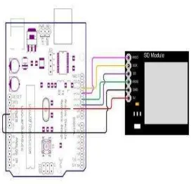Gambar 2.9 Konfigurasi SD-Card Modul ke Arduino 